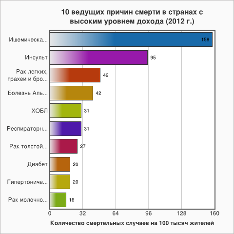 ВОЗ